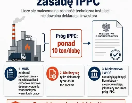 Ministerstwo Klimatu: o kwalifikacji instalacji decyduje maksymalna zdolność techniczna, nie deklaracje inwestora