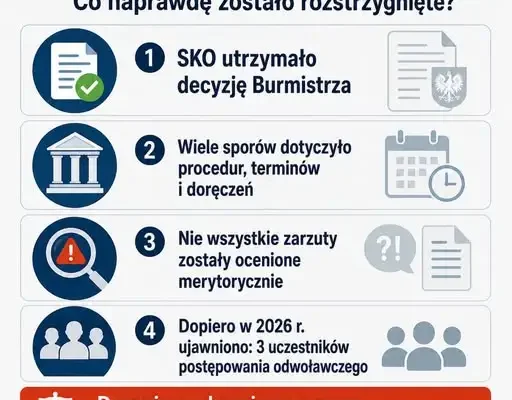 Kensus „wygrał wszystkie sprawy”? Dokumenty pokazują znacznie bardziej złożony obraz